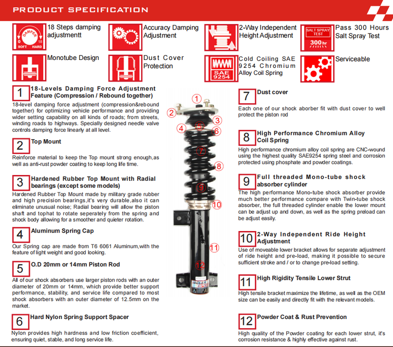 ADLERSPEED 18 Ways Coilovers Lowering Suspension Kit For 06-11 Honda Civic FA FG Adj. Damper Shocks
